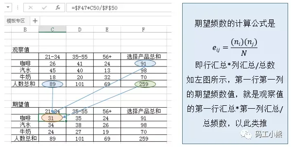 3分钟，看懂用户偏好分析_用户画像_04