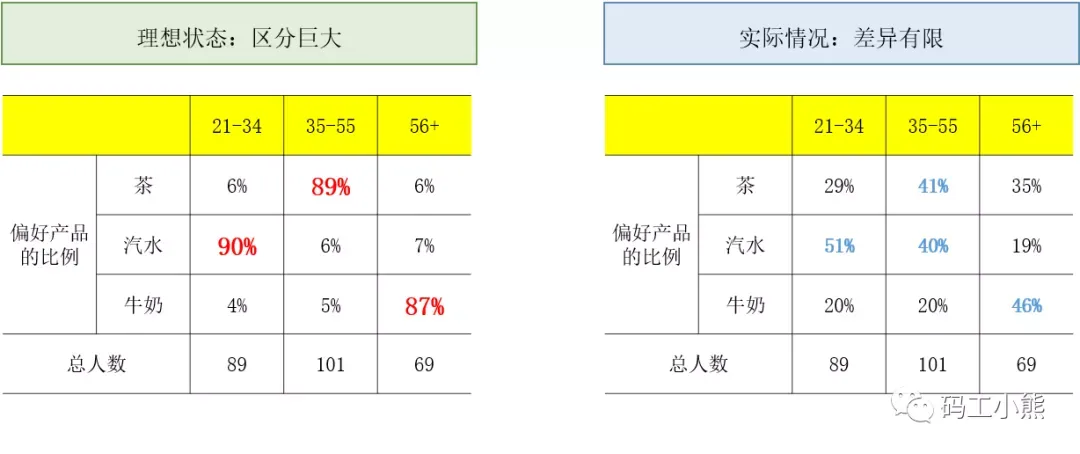 3分钟，看懂用户偏好分析_用户画像_02