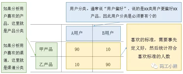 3分钟，看懂用户偏好分析_数据分析