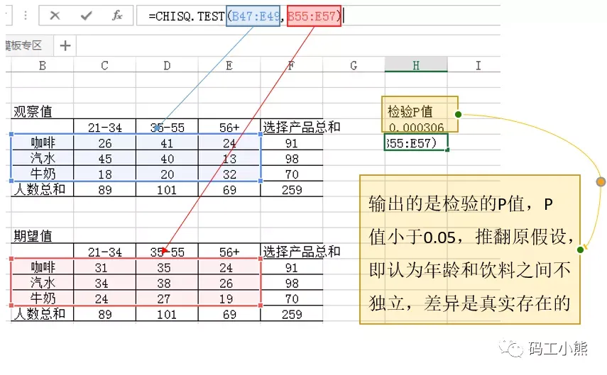 3分钟，看懂用户偏好分析_公众号_05