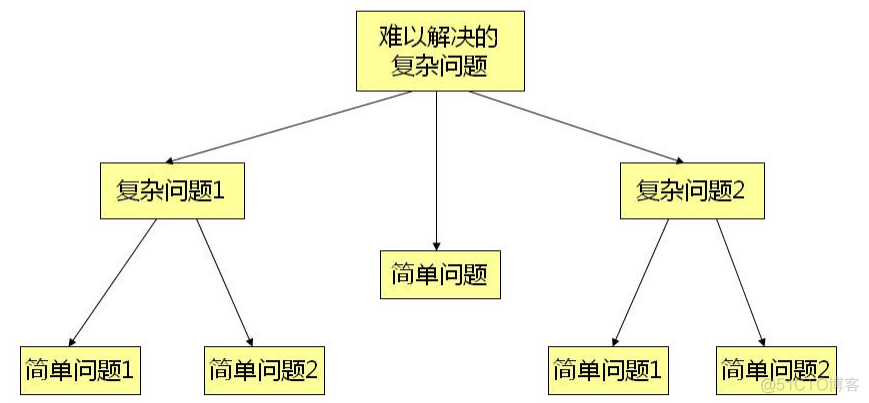 第43课 - 函数的意义_面向过程_03