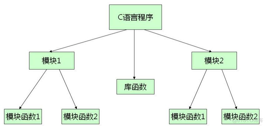 第43课 - 函数的意义_科学计算_04