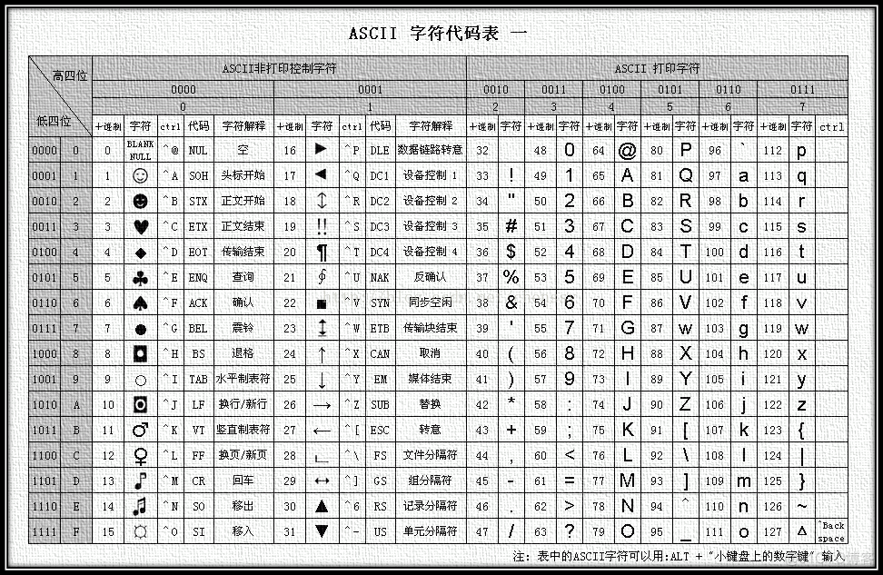 [人工智能-深度学习-55]：样本数据的几种编码方式：OneHot、ASCII、词向量word2vec_sklearn_06