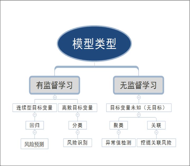 [人工智能-深度学习-54]：什么是非监督式学习以及常见的非监督式学习的模式_人工智能_02