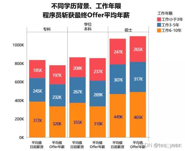 考计算机研究生，该怎么规划？_计算机硕士_02