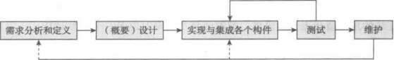 软件开发过程模型_软件工程_03