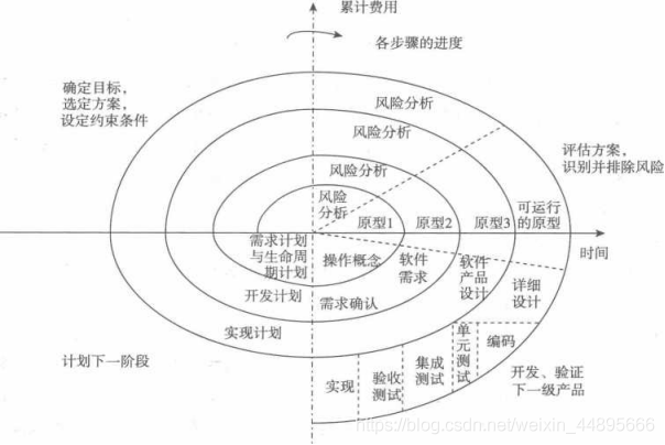 软件开发过程模型_生命周期_05