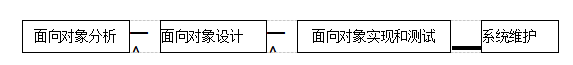 软件开发过程模型_瀑布模型_06