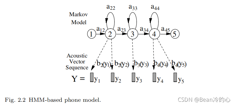 （一）《The Application of Hidden Markov Models in Speech Recognition》论文学习_数据_04