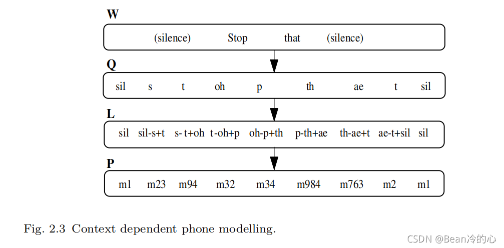 （一）《The Application of Hidden Markov Models in Speech Recognition》论文学习_数据_05