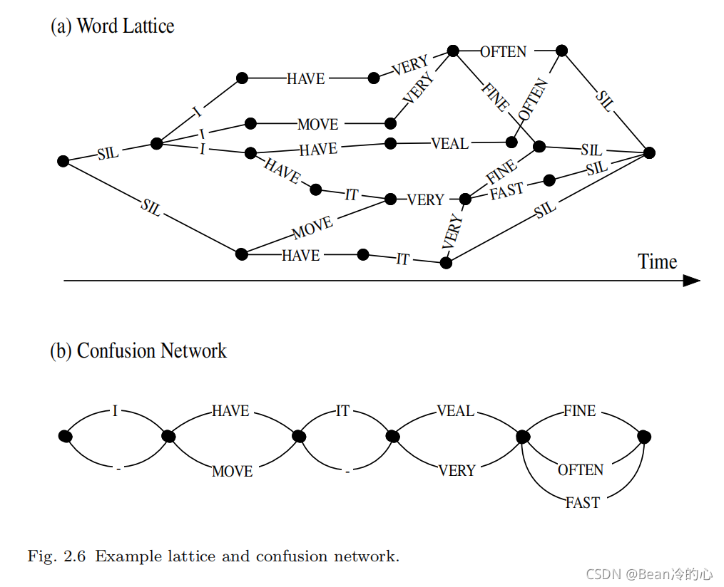 （一）《The Application of Hidden Markov Models in Speech Recognition》论文学习_ide_08