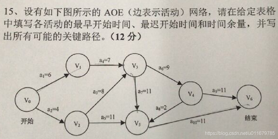 2018年内大892数据结构部分参考答案_内蒙古大学_12