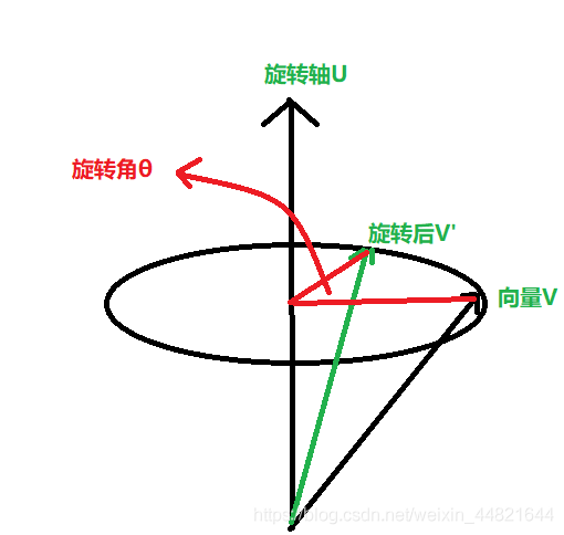 基于Manony滤波算法的姿态解算_加速度计_02