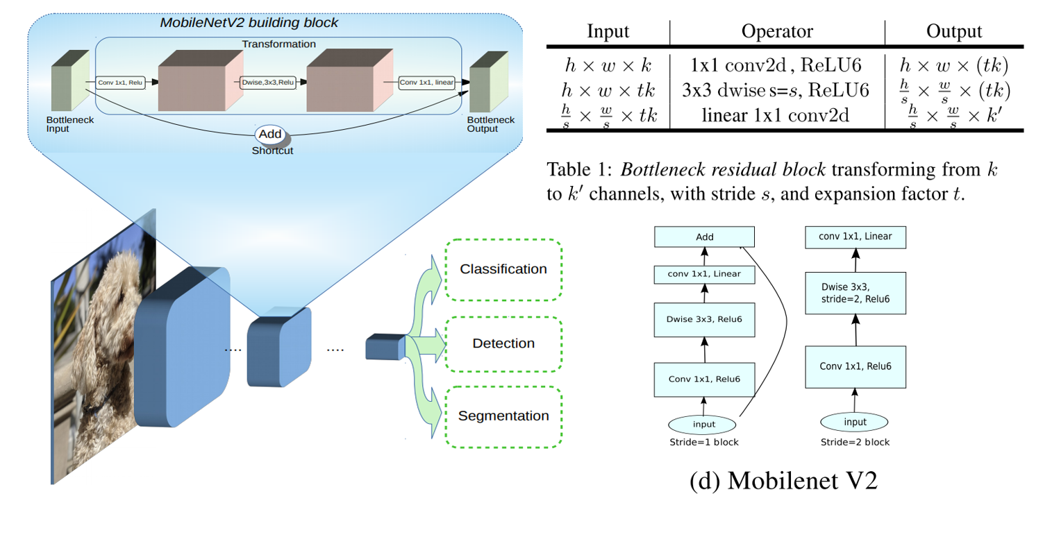 MobileNet系列_ide_03
