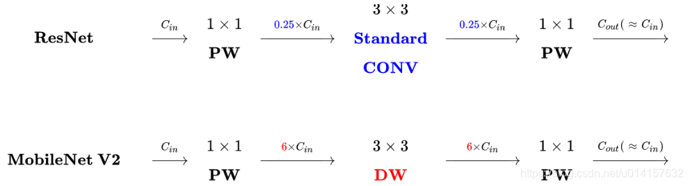 MobileNet系列_卷积_04
