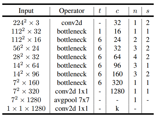 MobileNet系列_html_05