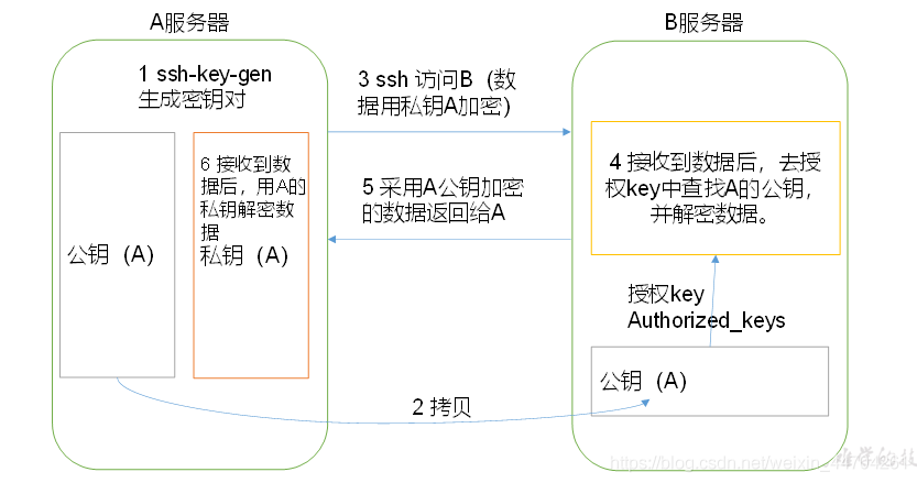 大数据-hadoop3.1.3的安装（二）_hadoop_02