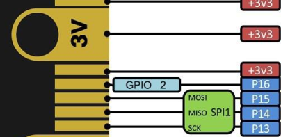 risc-v Sifive learn inventor基础之硬件pwm&寄存器HifiveRev B pwm调速 电机调速 占空比_嵌入式