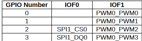 risc-v Sifive learn inventor基础之硬件pwm&寄存器HifiveRev B pwm调速 电机调速 占空比_嵌入式_02