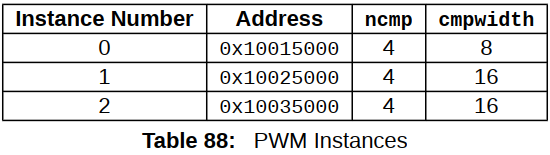 risc-v Sifive learn inventor基础之硬件pwm&寄存器HifiveRev B pwm调速 电机调速 占空比_mpx_06