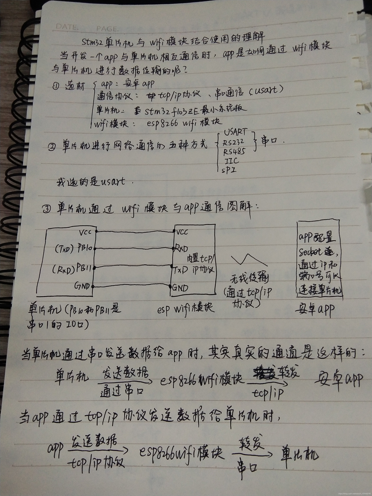 单片机到底是怎么通过WiFi模块与具备tcp/ip协议的APP通信的？_单片机