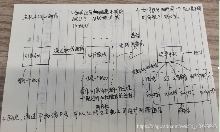 单片机到底是怎么通过WiFi模块与具备tcp/ip协议的APP通信的？_wifi_02