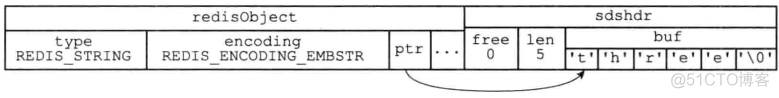 Redis(设计与实现):09---对象之列表对象（list）_字符串_05