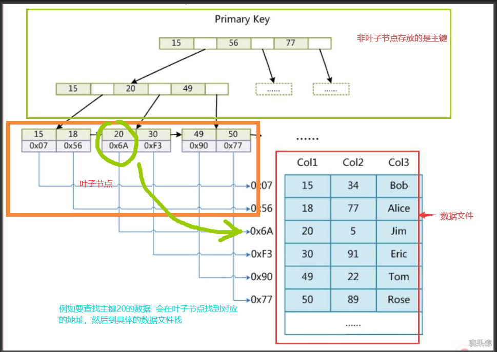 MySQL中InnoDB和MyISAM引擎的区别_扩展名