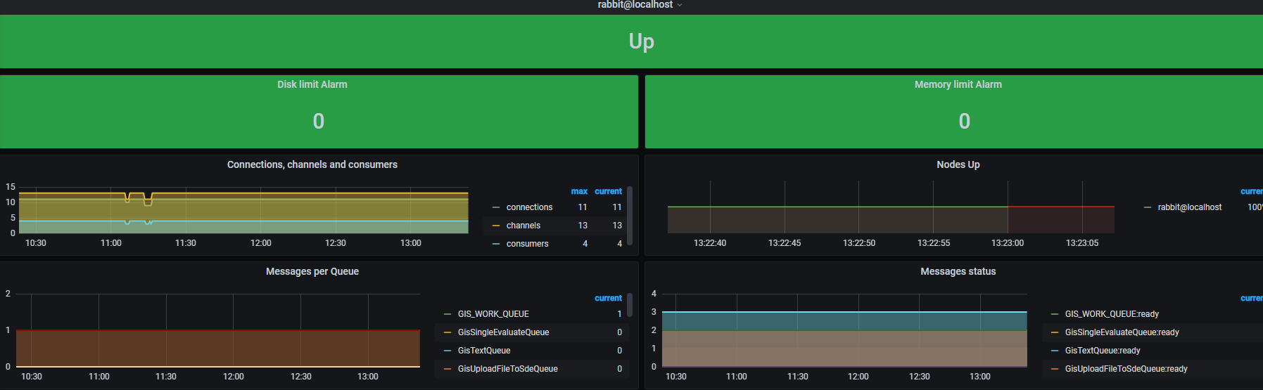 prometheus+grafana监控rabbitmq_后端_07