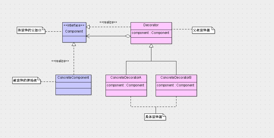 装饰者模式_父类