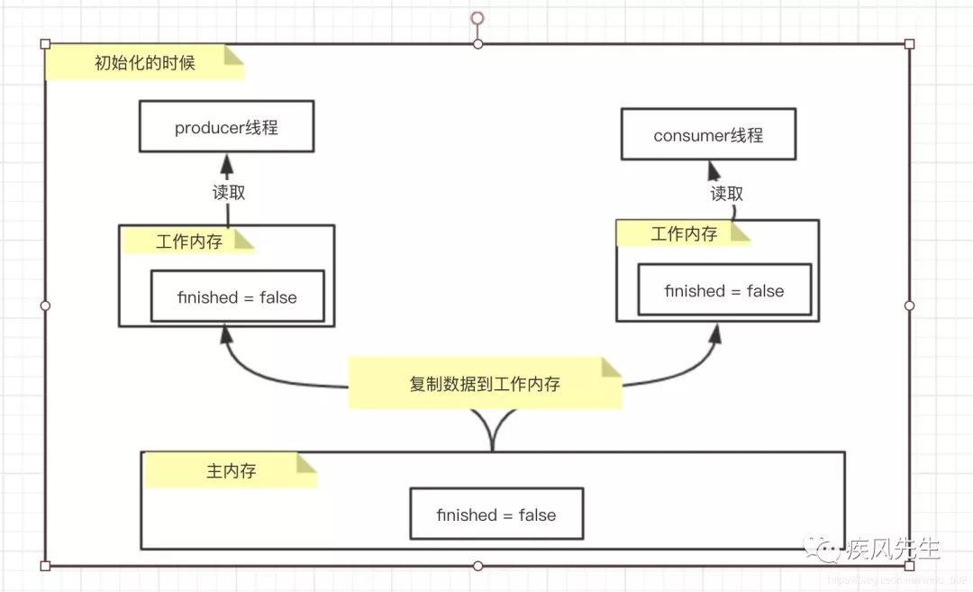 volatile工作原理_重排序