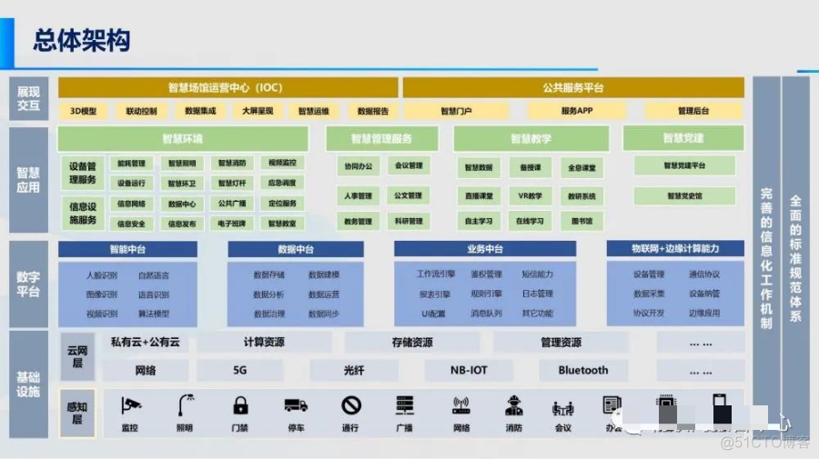 智慧校园综合解决方案(附PDF下载)_javascript_07