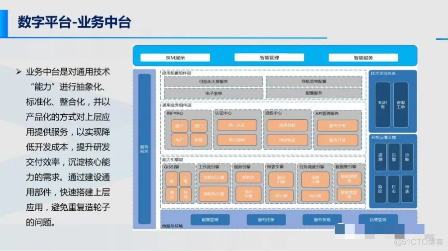 智慧校园综合解决方案(附PDF下载)_人工智能_10