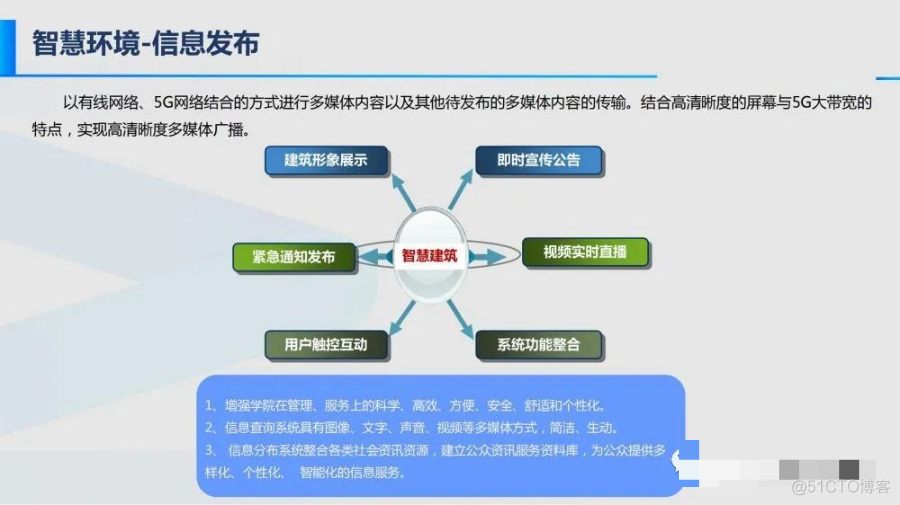 智慧校园综合解决方案(附PDF下载)_docker_24