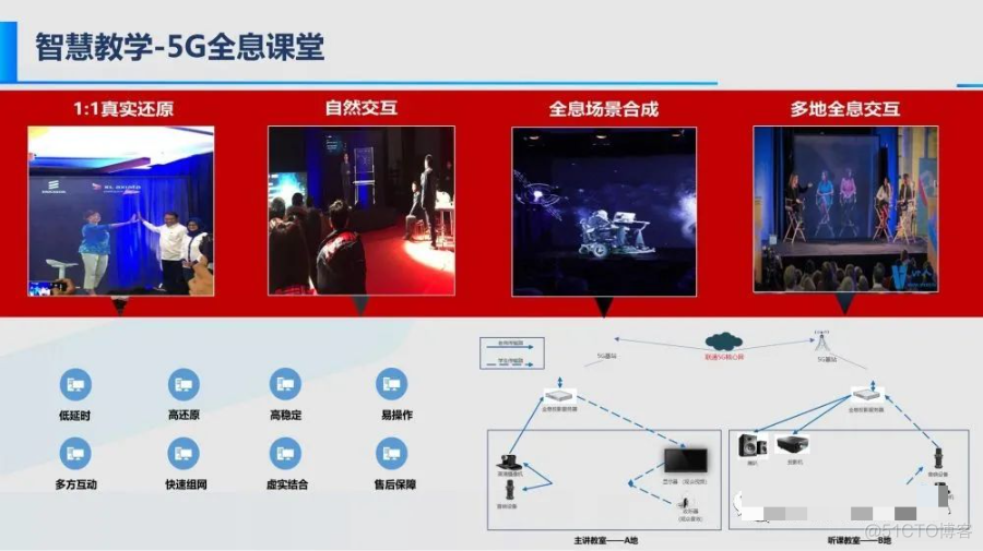 智慧校园综合解决方案(附PDF下载)_js_49