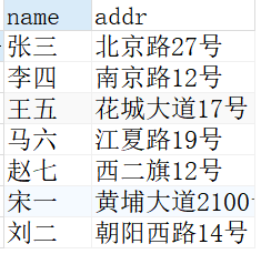 浅谈MySQL中的游标_服务器_03