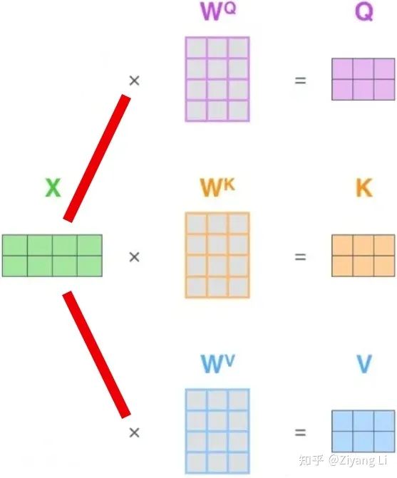 超详解！Transformer + self-attention_人工智能_06