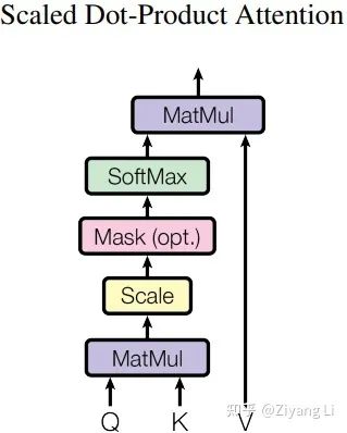 超详解！Transformer + self-attention_人工智能_11