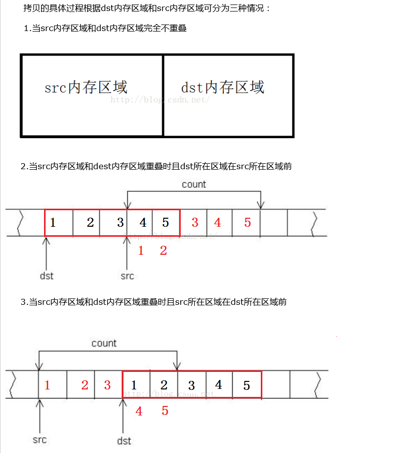 memmove和memcpy函数的区别及实现_memmove()