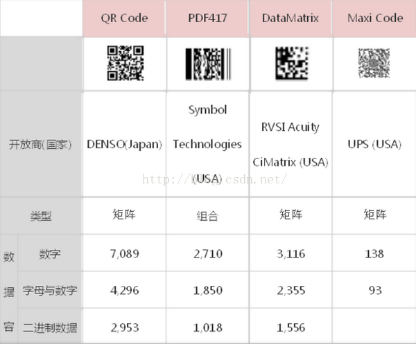 QR code二维码简介及Qrencode库的移植与使用_qrencode移植与使用