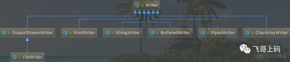 Java I/O 操作整理_类图_06