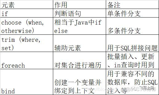 MyBatis常用特性运用_枚举类_03