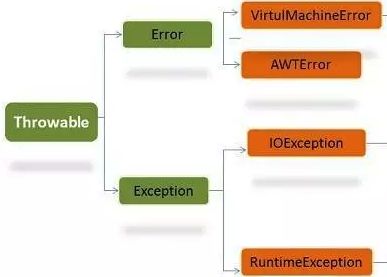 Java异常体系（Exception和Error）_子类