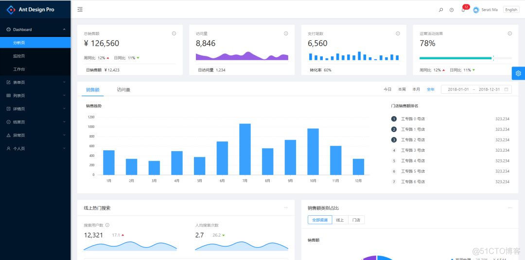 “接活”必备的 10 个开源项目！_bootstrap_02