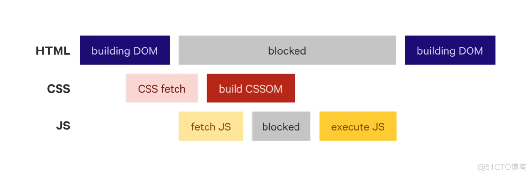 如何提高CSS性能 ？头一次听说！_css_02