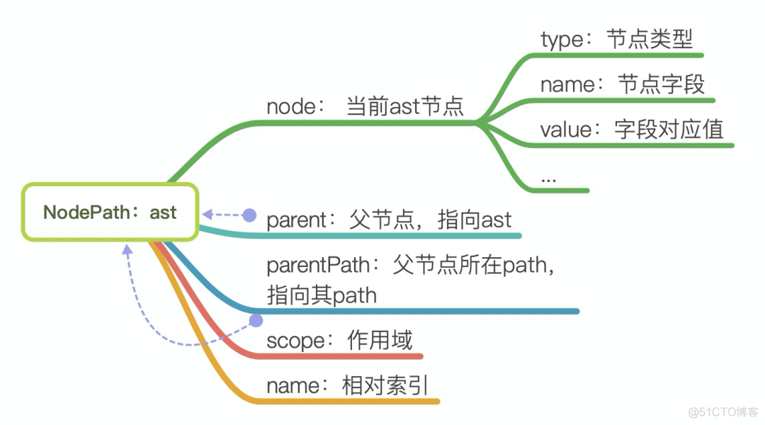 像玩 jQuery 一样玩 AST_文件路径_03