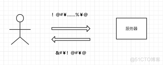 面试官：为什么你认为HTTPS是安全的？_html_05