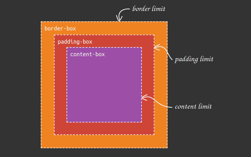 #yyds干货盘点#CSS-ing Candy Ghost 按钮_圆角_04