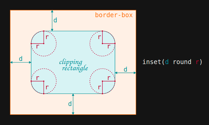 #yyds干货盘点#CSS-ing Candy Ghost 按钮_5e_12