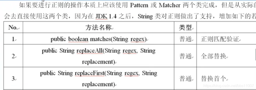 Java正则表达式学习笔记_转义字符_05